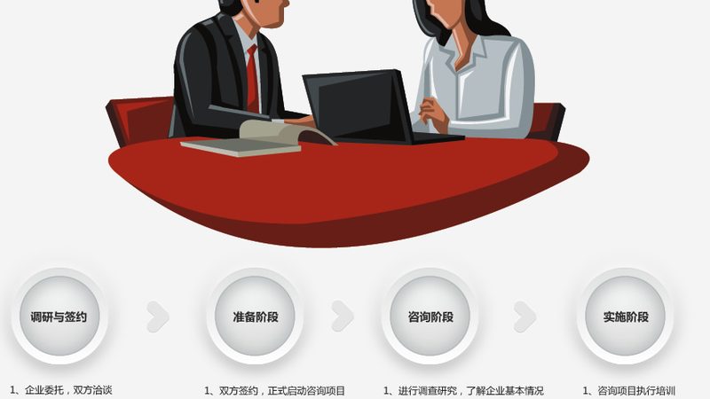 商业计划书编写：厂家直营的奥秘与优势